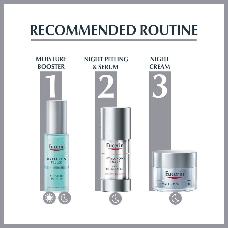 Eucerin Hyaluron-Filler Eye Cream With SPF15, Anti-Ageing