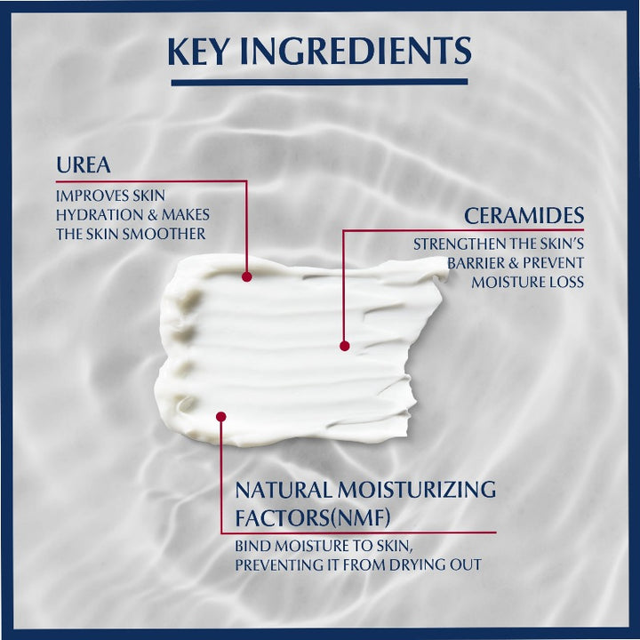 Eucerin Urea Repair Plus 10% Urea Body Lotion